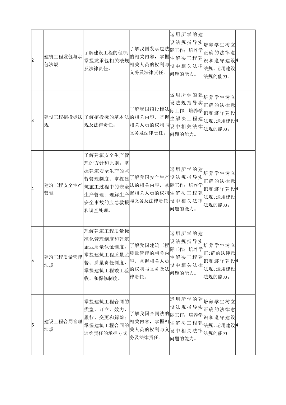 《建筑工程法规》课程标准.docx_第3页