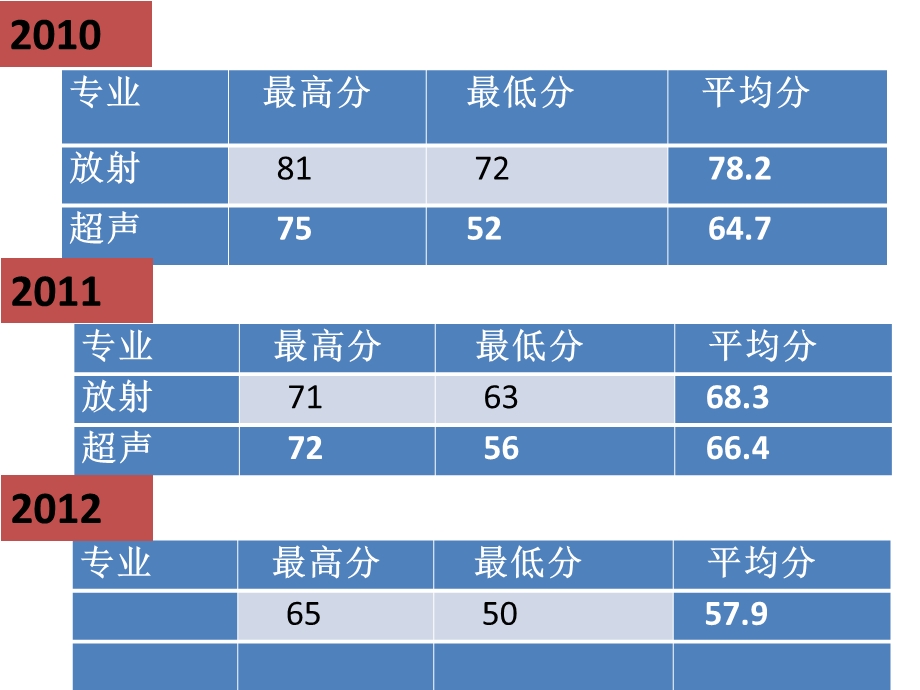 影像规培生胃肠道测试解析ppt课件精选文档.ppt_第1页