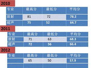 影像规培生胃肠道测试解析ppt课件精选文档.ppt