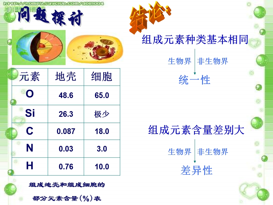 最新：高一生物细胞中的元素与化合物1文档资料.ppt_第1页