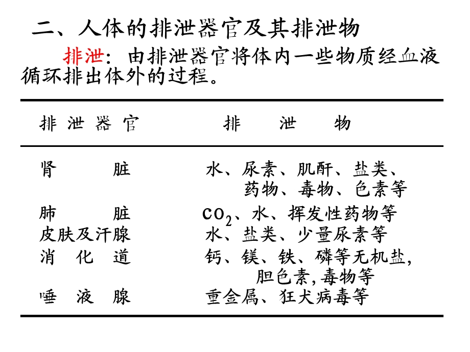 最新：中国药科大学人体解剖生理学——尿的生成2ppt课件文档资料.ppt_第1页