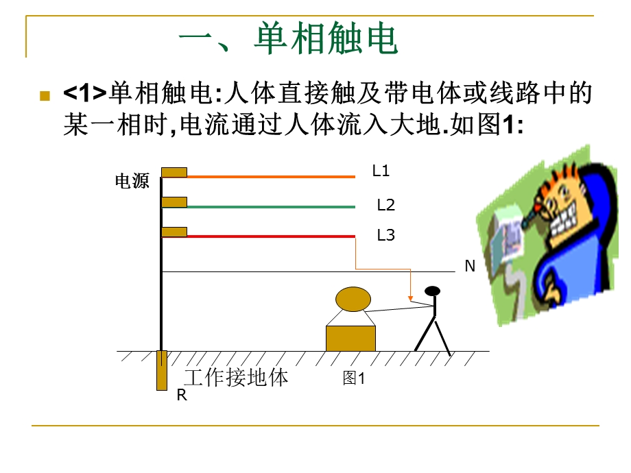 01触电与急救PPT文档.ppt_第2页