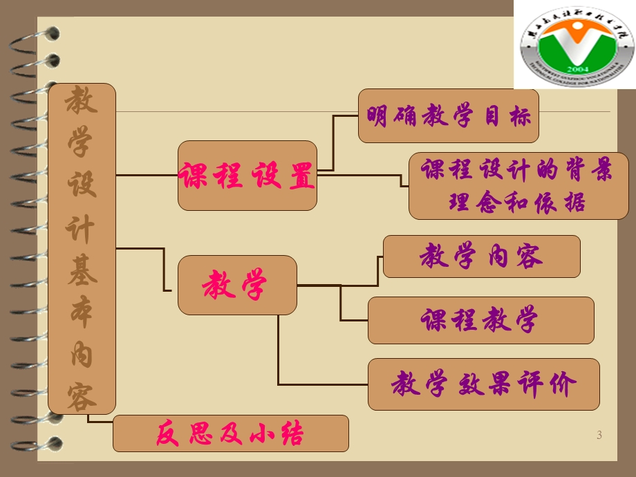 最新说课课件内科理学“血液系统疾病”金梅PPT文档.ppt_第3页