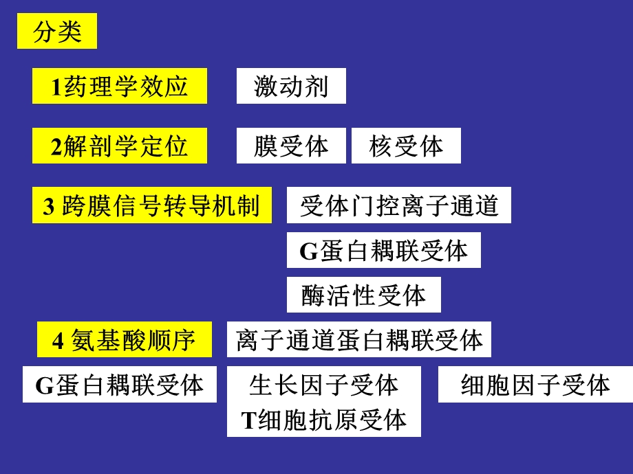 神经生物学神经递质和受体文档资料.ppt_第1页