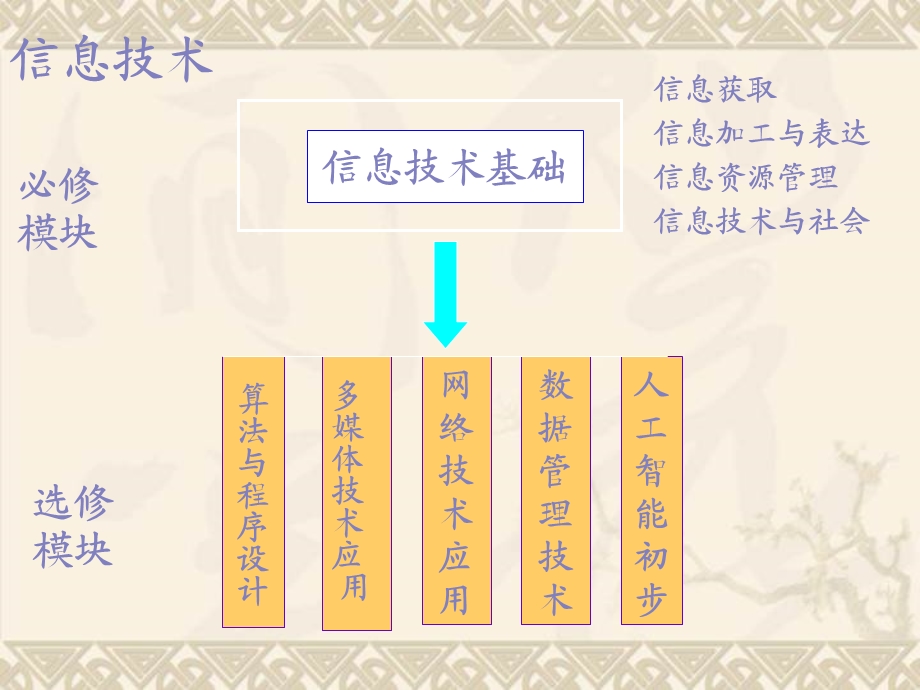 步入信息时代的学习.ppt_第2页