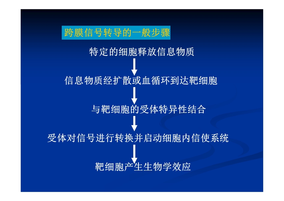 最新：第八章细胞信息转导文档资料.ppt_第3页