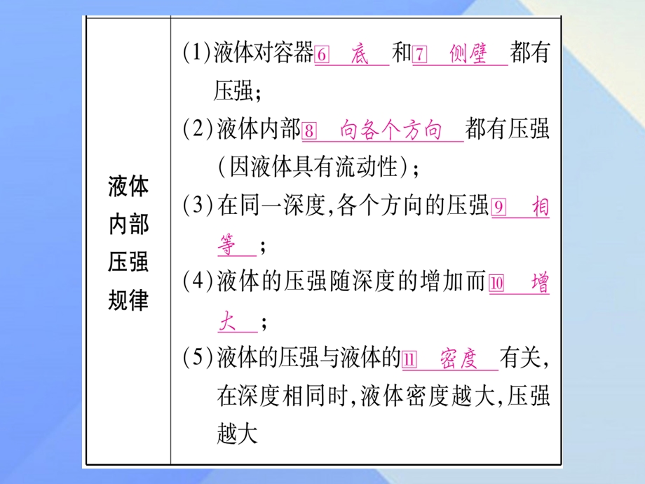 中考物理总复习第10讲液体压强大气压强流体的压强课件.pptx_第3页