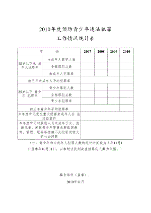 2010年度预防青少年违法犯罪工作情况统计表.docx