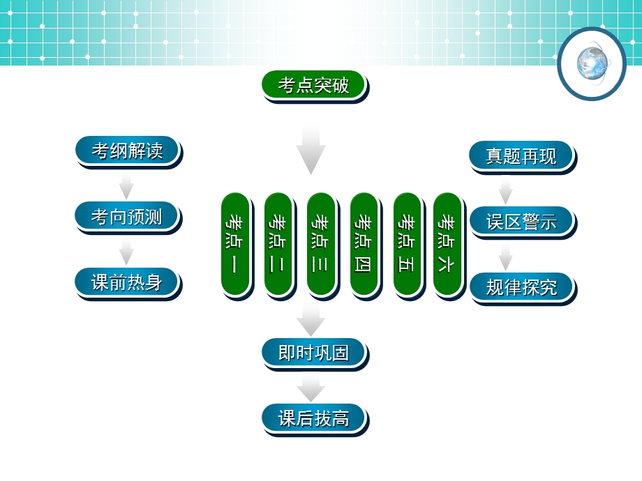 名师伴你行系列高考数学理一轮复习配套精练学案：选考系列：不等式选讲.ppt_第2页