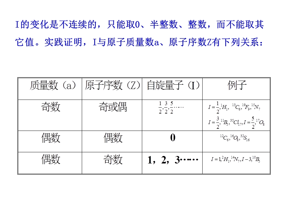 核磁共振光谱法第一节PPT课件.ppt_第2页