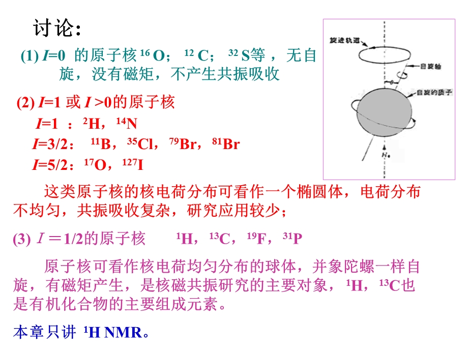 核磁共振光谱法第一节PPT课件.ppt_第3页