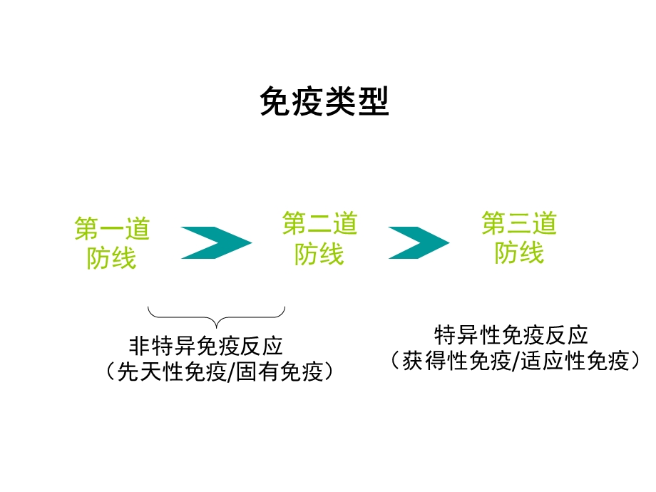 最新深圳大学理科选修人类传染病灾难与对策课件第三讲性传播性疾病2PPT文档.ppt_第1页