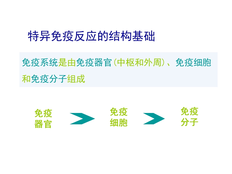 最新深圳大学理科选修人类传染病灾难与对策课件第三讲性传播性疾病2PPT文档.ppt_第3页