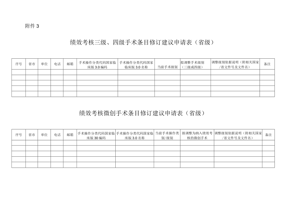 绩效考核手术相关目录修订建议申请表（省级）1-1-10.docx_第1页