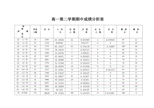 期中考试成绩分析表.doc