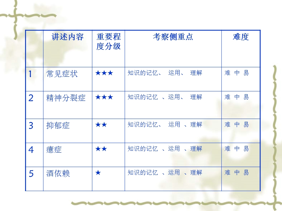 曹立宇：执业助理病理习题文档资料.ppt_第1页