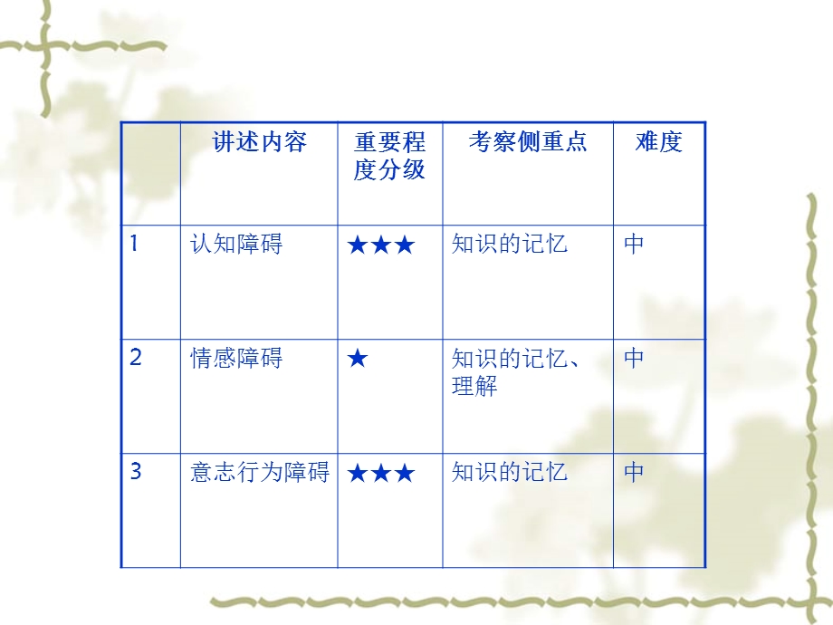 曹立宇：执业助理病理习题文档资料.ppt_第3页