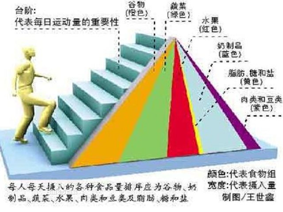 最新脑卒中病人的饮食护理PPT文档.ppt_第2页