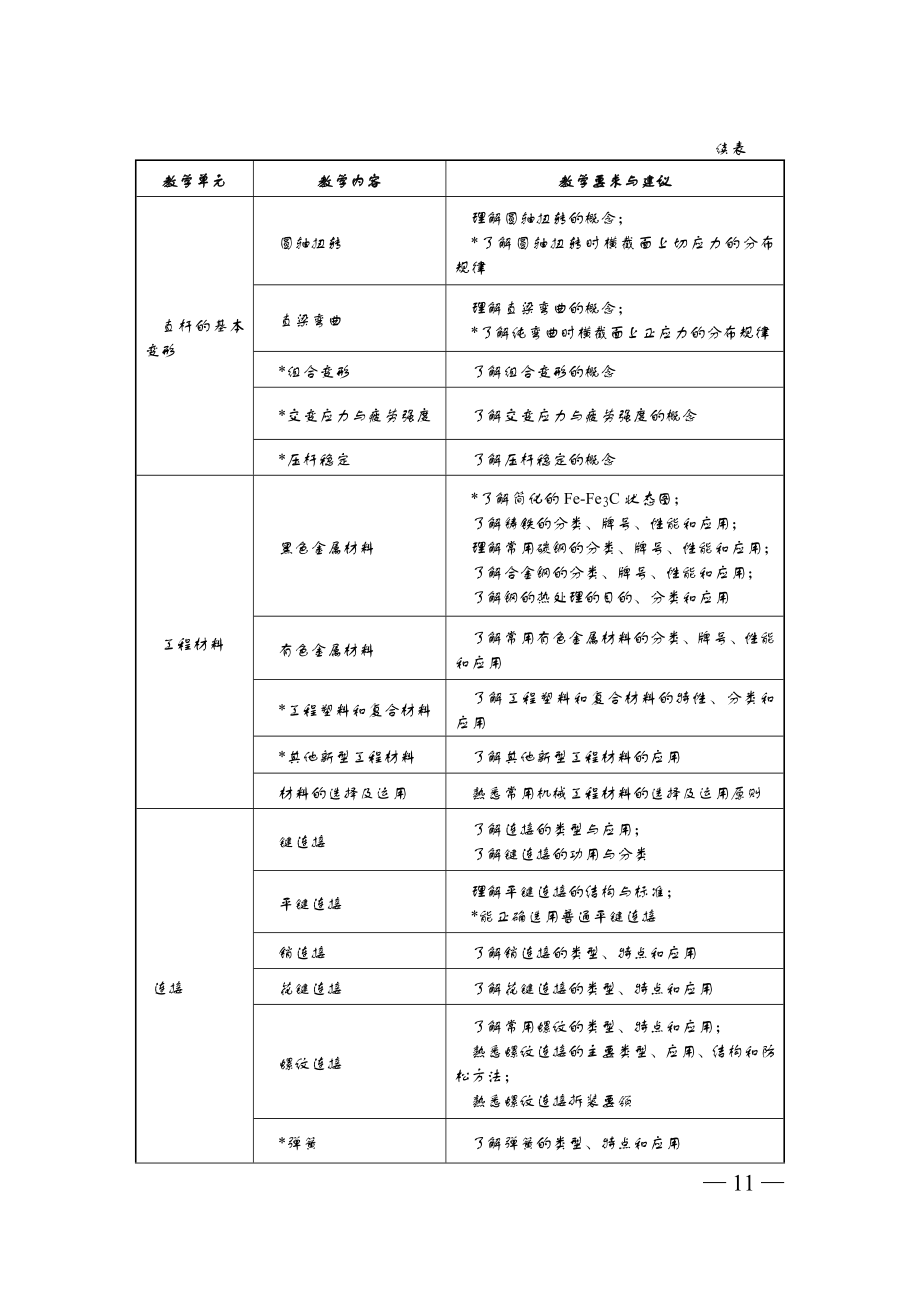 机械基础教学大纲.doc_第3页