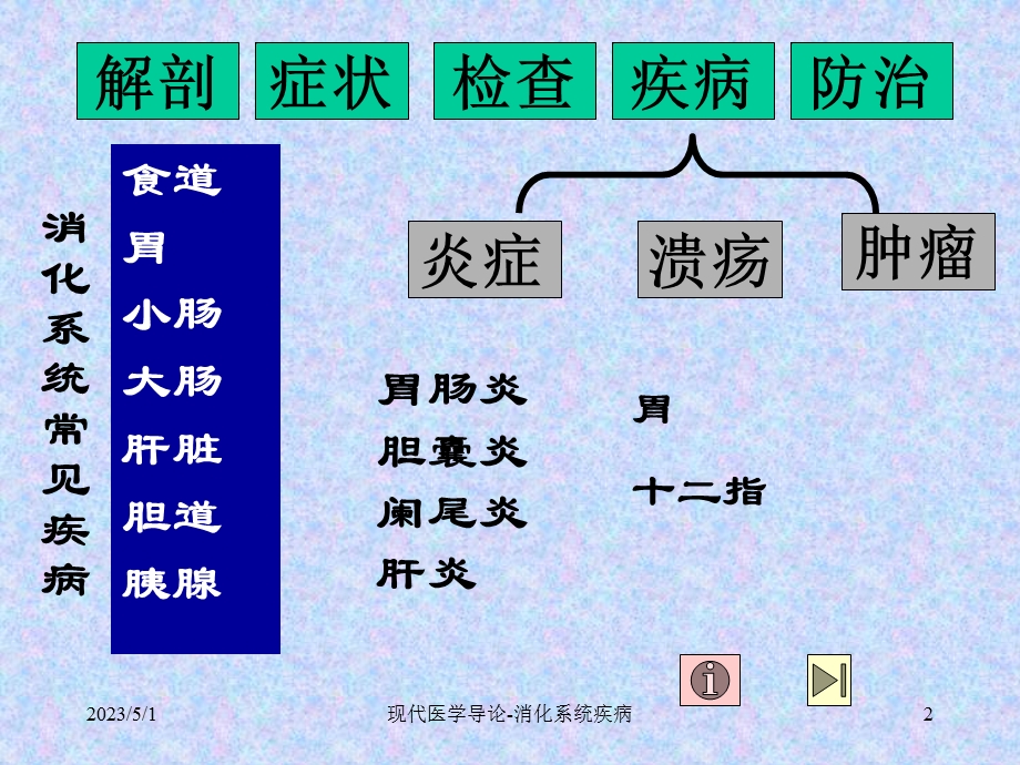 现代医学导论上海交大消化系统疾病的预防文档资料.ppt_第2页