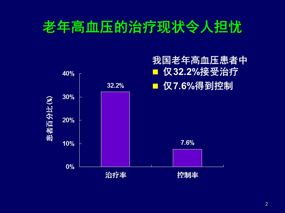 新指南老年高血压(西安精选文档.ppt_第2页