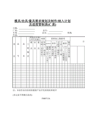 模具、治具、量具需求规划及制作、纳入计划及进度管制表.doc