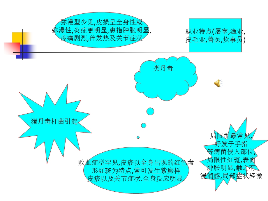 最新：【医药健康】细菌性皮肤病文档资料.ppt_第3页