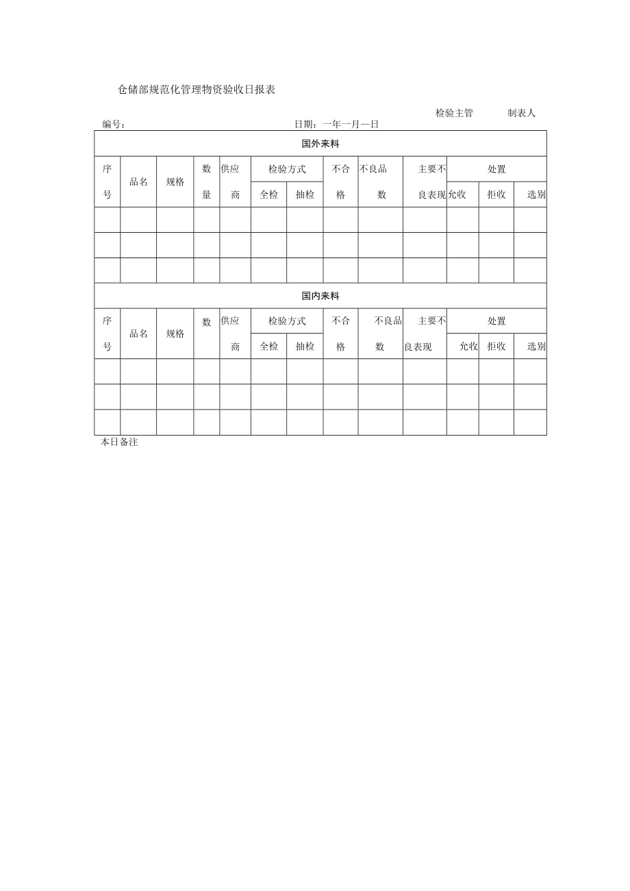 仓储部规范化管理物资验收日报表.docx_第1页