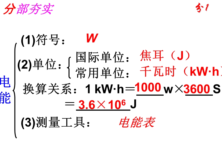 学第一学期人教版九年级物理第18章 电功率复习课件(共30张PPT).ppt_第3页