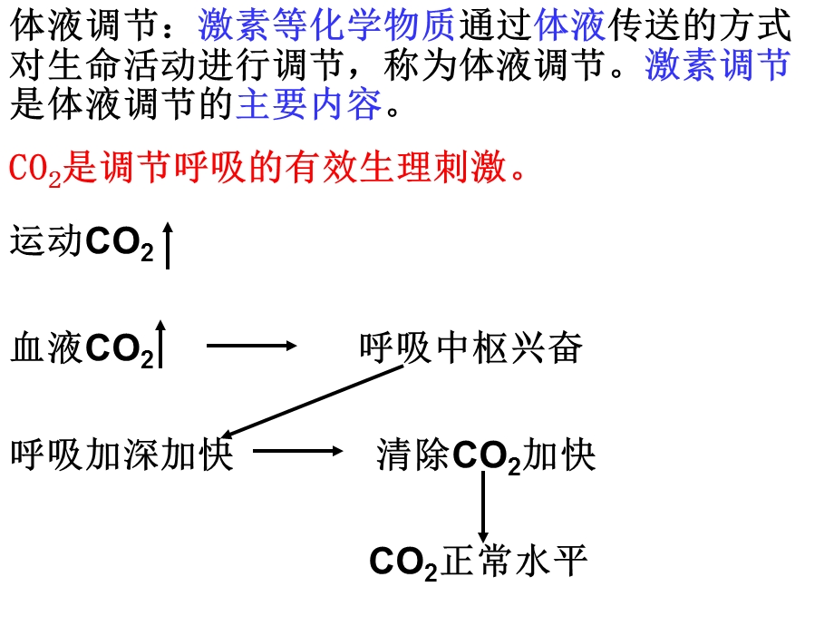 人教版教学课件激素调节和神经调节的关系PPT文档.ppt_第2页