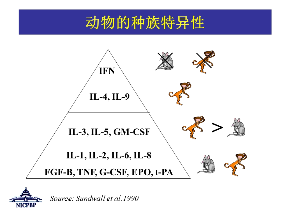 ICH生物技术生物药品的质量要求PPT课件.ppt_第3页