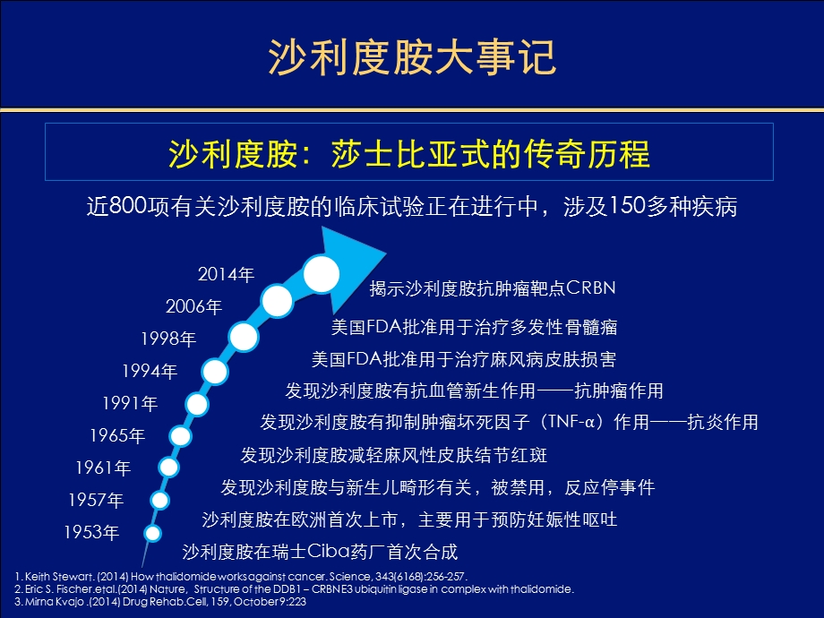 最新：tld风湿科进展as文档资料.ppt_第2页