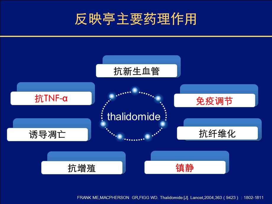 最新：tld风湿科进展as文档资料.ppt_第3页