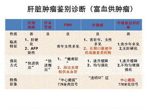 常见肝脏肿瘤分析PPT文档资料.ppt