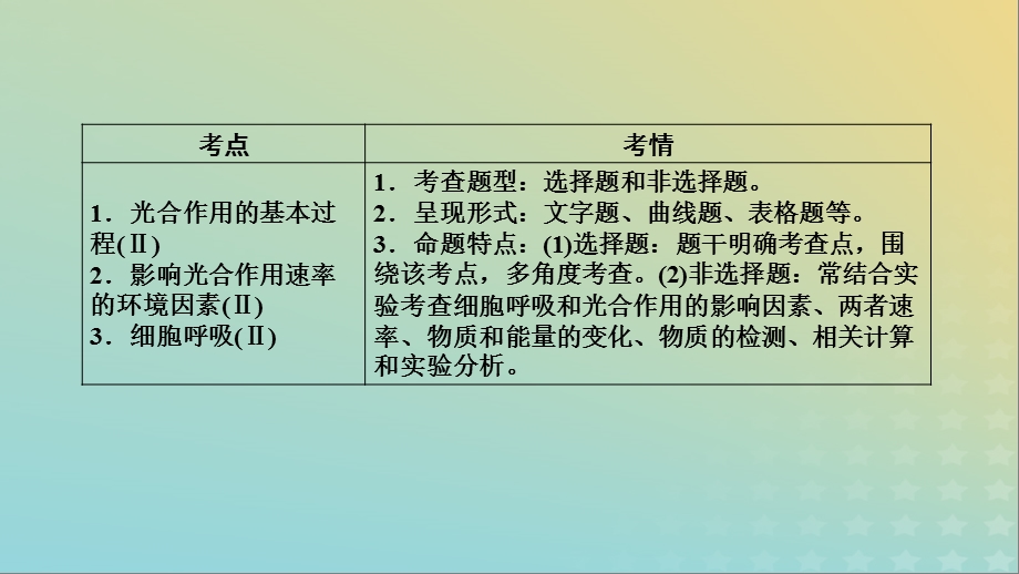 高考生物大二轮复习专题四光合作用与呼吸作用课件.pptx_第3页