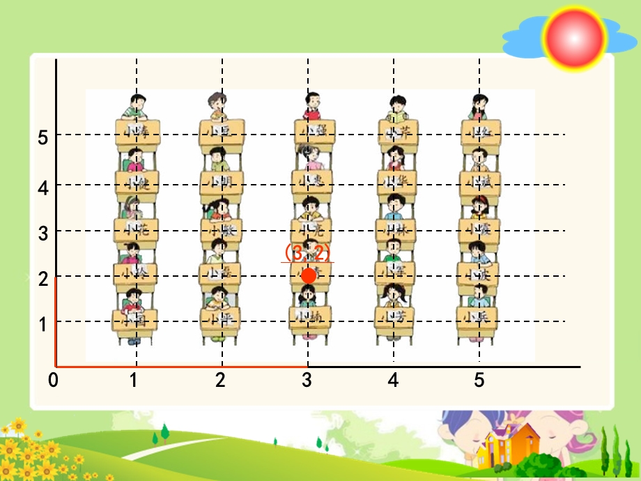 北师大版数学四年级上册《确定位置》课件.ppt_第3页