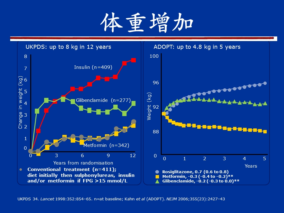 最新肠促胰素与2型糖尿病PPT文档.ppt_第3页