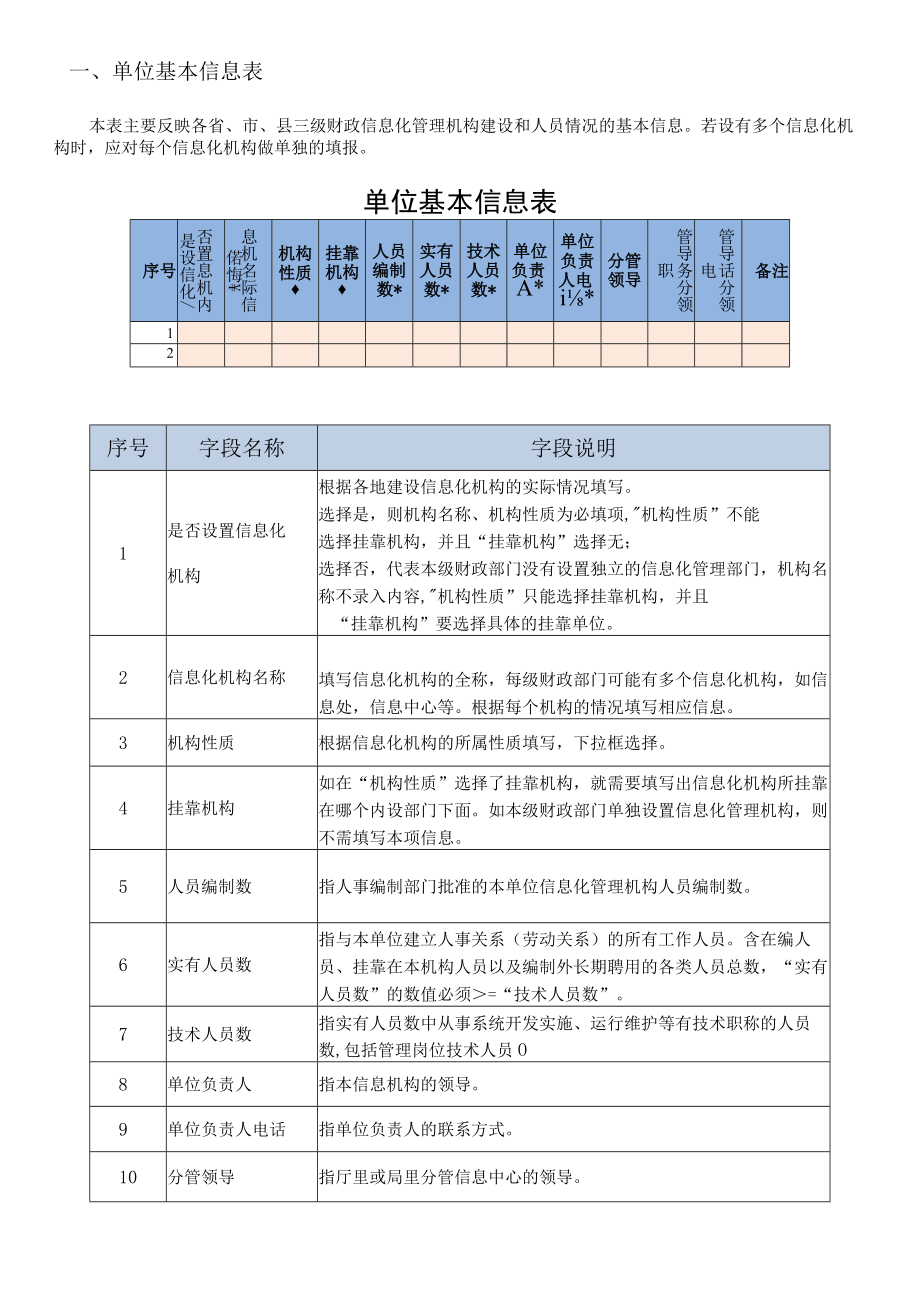 财政部基础数据规范交流平台地方财政信息化建设情况统计填报说明手册.docx_第3页