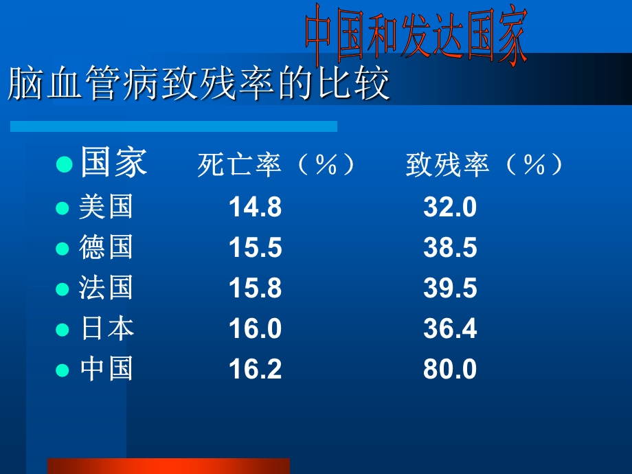 最新：脑血管病患者健康教育文档资料.ppt_第3页