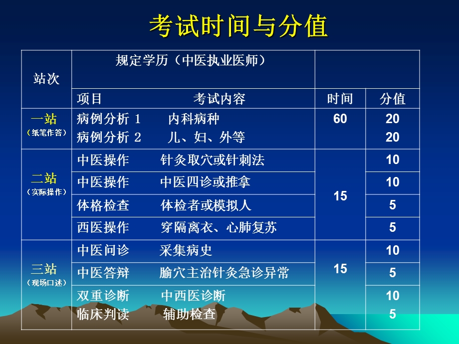 中医执业医师考试辅导课件PPT.ppt_第2页