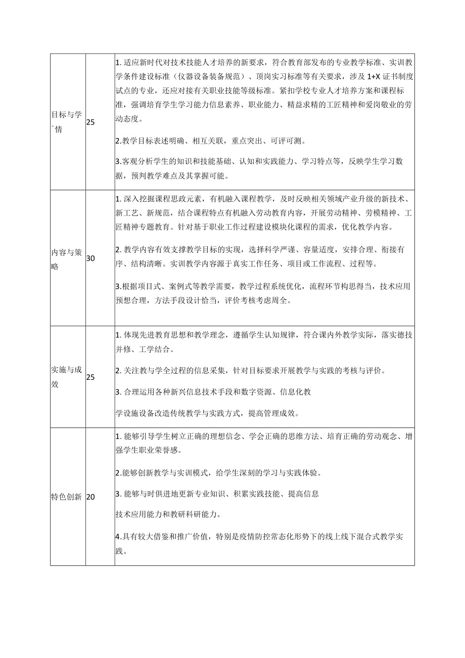 教学设计评价指标.docx_第2页