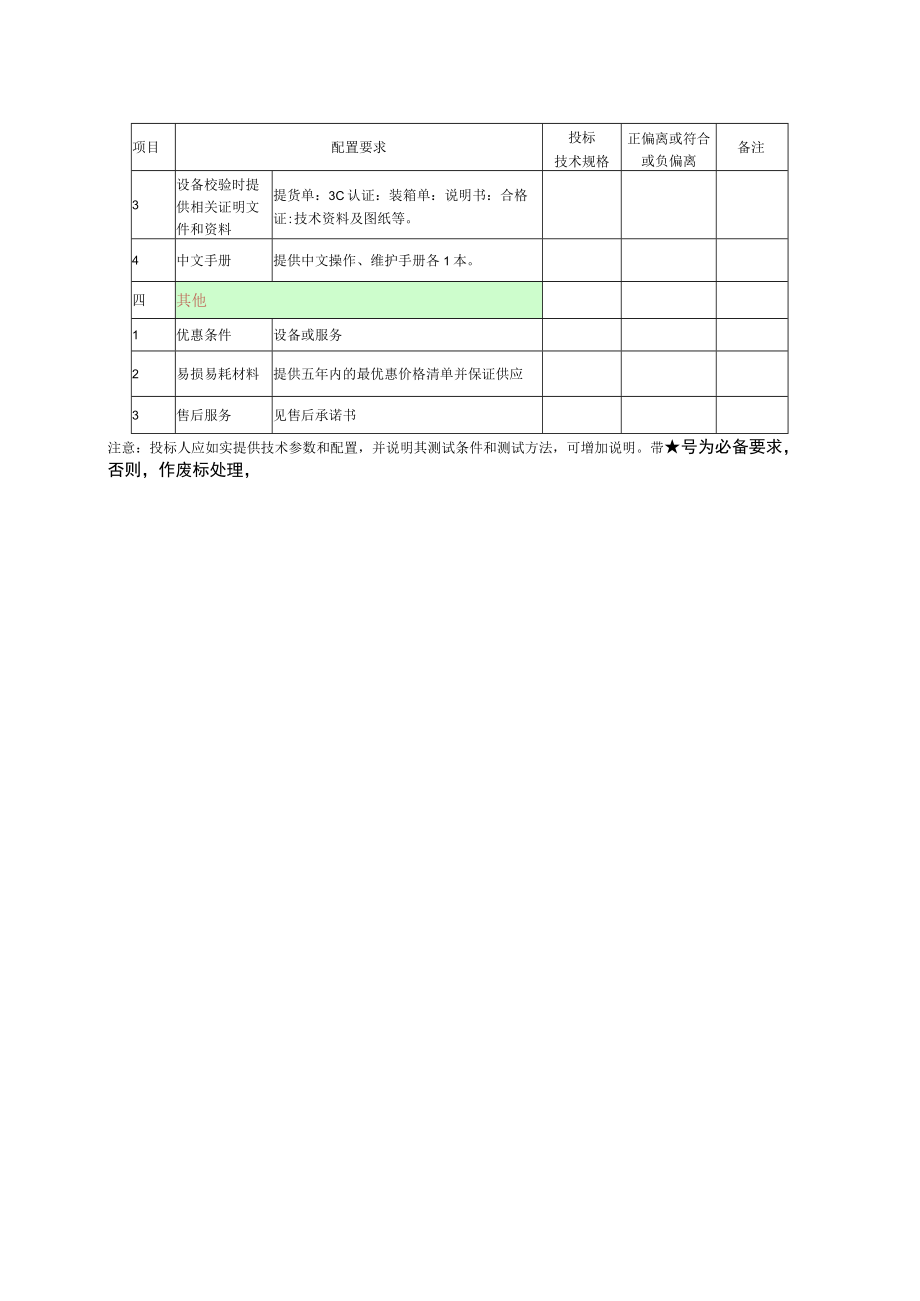 第四章母婴监护仪送中央监护系统配置要求表.docx_第3页