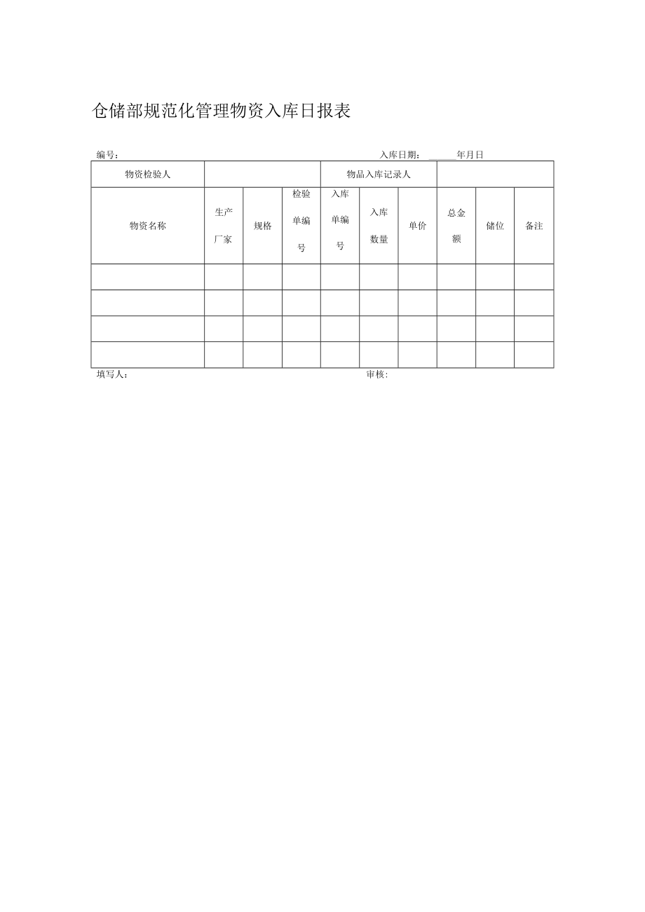 仓储部规范化管理物资入库日报表.docx_第1页