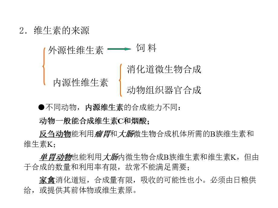 第7章维生素与动物营养56ppt课件名师编辑PPT课件.ppt_第3页