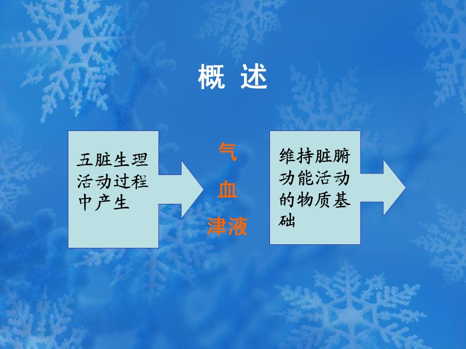 中医学基础5五脏功能的物质基础精选文档.ppt_第1页