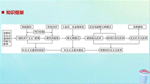 浙江高考历史二轮专题复习板块三现代的世界和中国专题18苏联社会主义建设的经验与教训课件.pptx