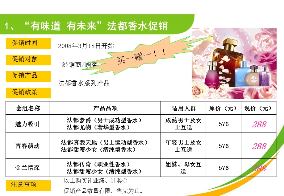 保健食品BV7月促销方案精选文档.ppt_第2页