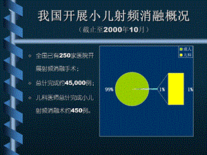 最新射频消融治疗小儿快速性心律失常PPT文档.ppt