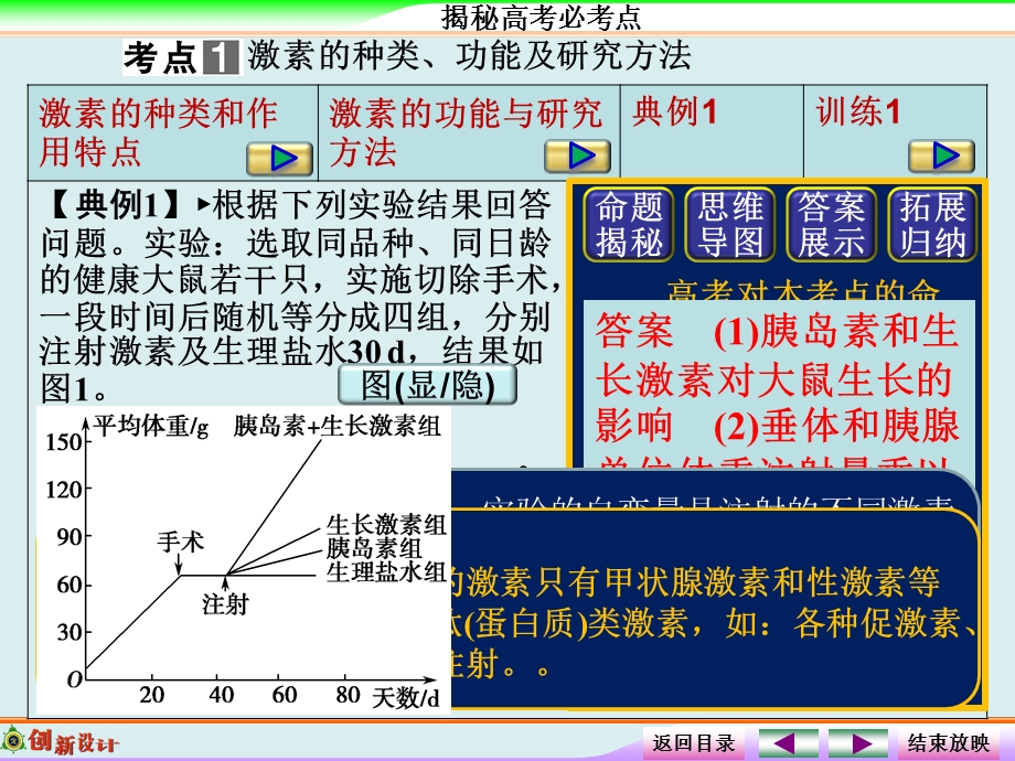 高考总复习高考生物第一轮复习之高考全程揭秘课件：313激素调节及其与神经调节的关系精选文档.ppt_第3页