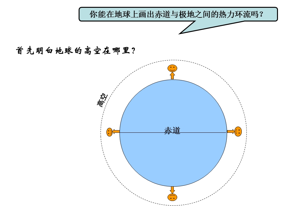 2.3全球气压带、风带的分布和移动课件(共21张PPT).ppt_第3页